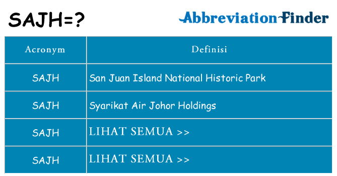 Apa yang tidak sajh berdiri untuk