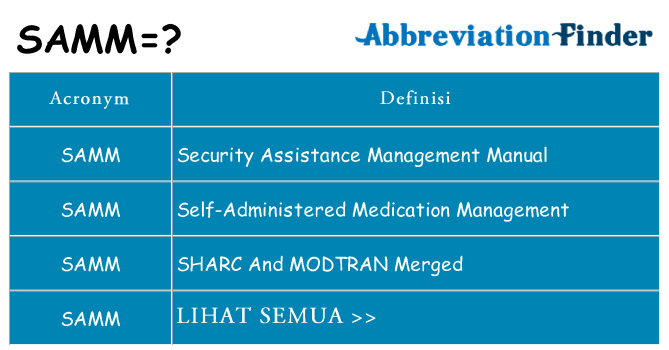 Apa yang tidak samm berdiri untuk