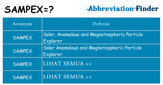 Apa yang tidak sampex berdiri untuk