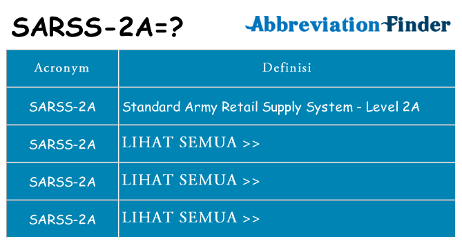 Apa yang tidak sarss-2a berdiri untuk