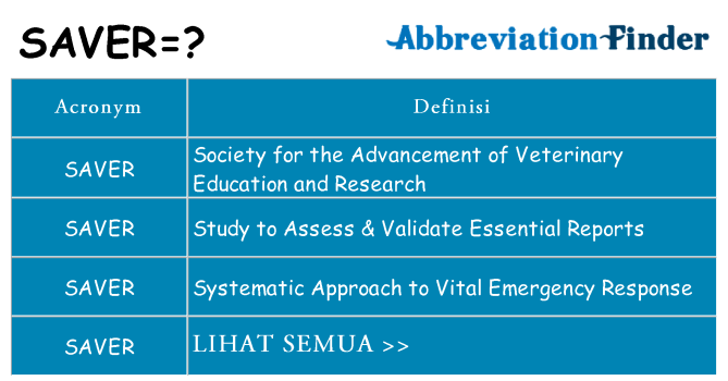 Apa yang tidak saver berdiri untuk