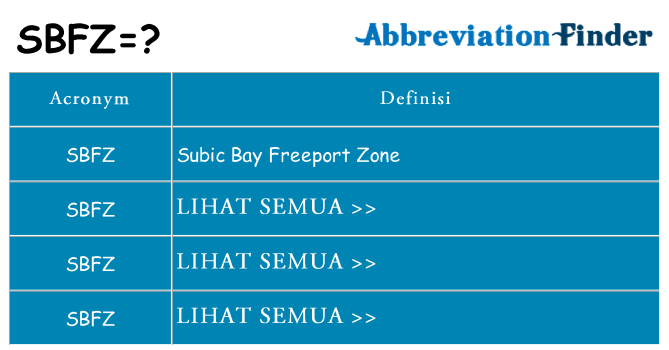 Apa yang tidak sbfz berdiri untuk