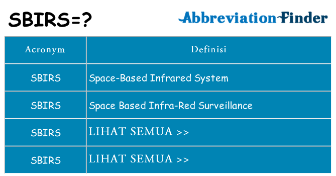 Apa yang tidak sbirs berdiri untuk