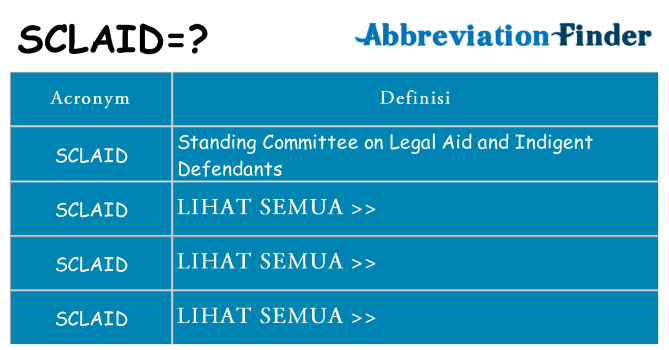 Apa yang tidak sclaid berdiri untuk