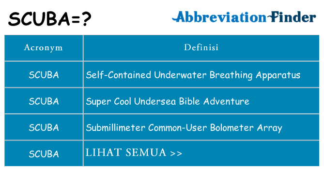 Apa yang tidak scuba berdiri untuk