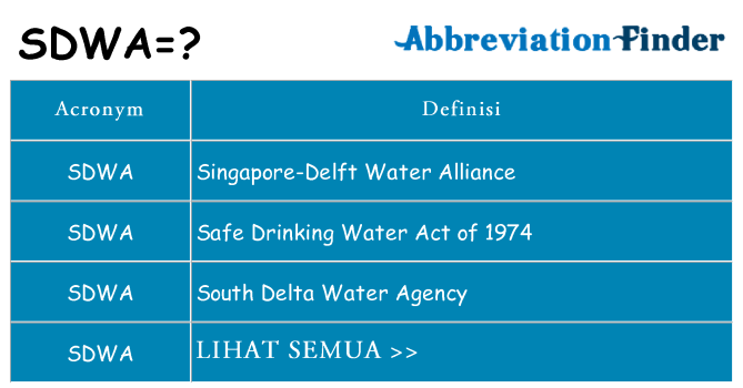 Apa yang tidak sdwa berdiri untuk