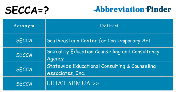 Apa yang tidak secca berdiri untuk