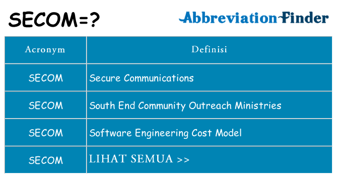 Apa yang tidak secom berdiri untuk