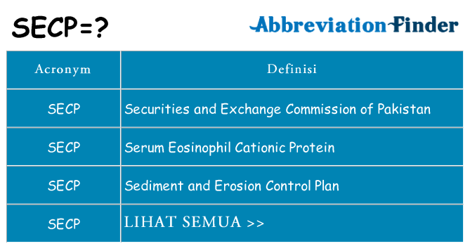 Apa yang tidak secp berdiri untuk