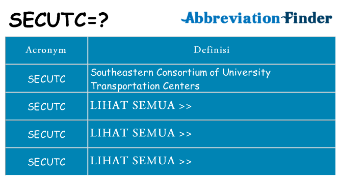 Apa yang tidak secutc berdiri untuk