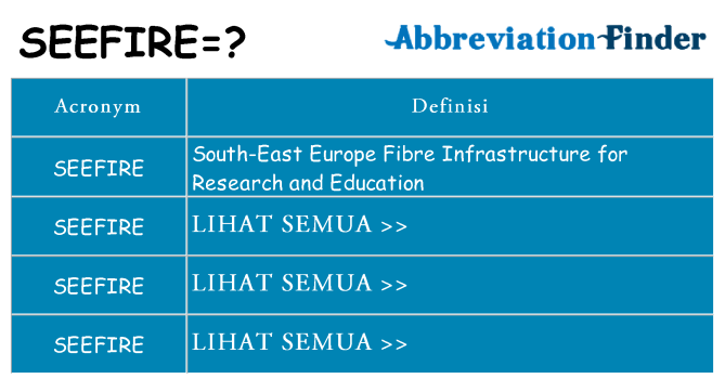 Apa yang tidak seefire berdiri untuk