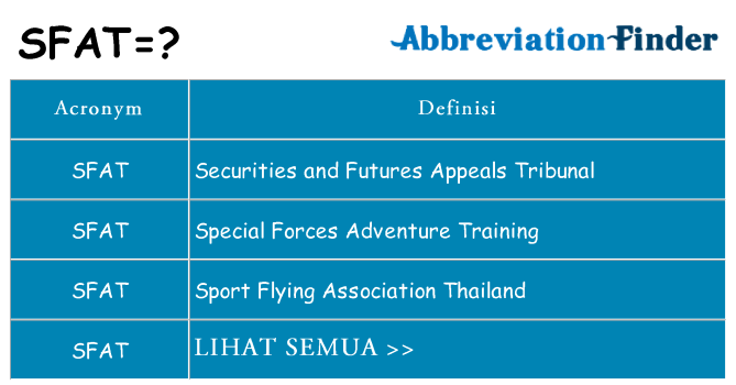 Apa yang tidak sfat berdiri untuk