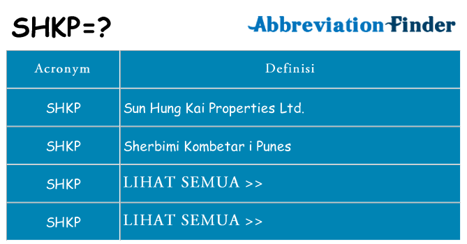 Apa yang tidak shkp berdiri untuk