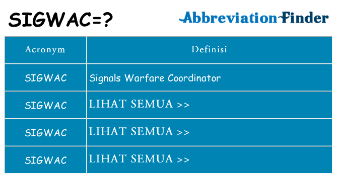 Apa yang tidak sigwac berdiri untuk