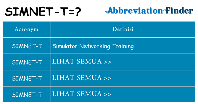 Apa yang tidak simnet-t berdiri untuk