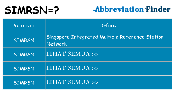 Apa yang tidak simrsn berdiri untuk