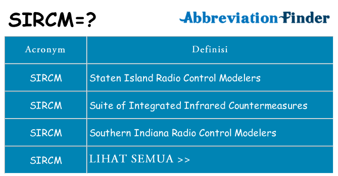 Apa yang tidak sircm berdiri untuk