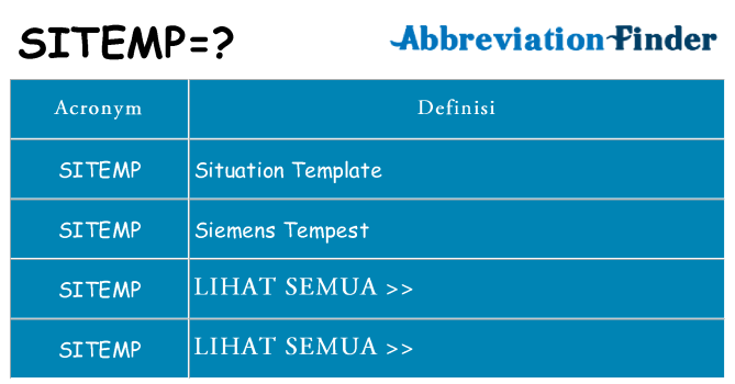 Apa yang tidak sitemp berdiri untuk
