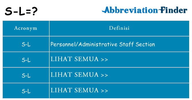 Apa yang tidak s-l berdiri untuk