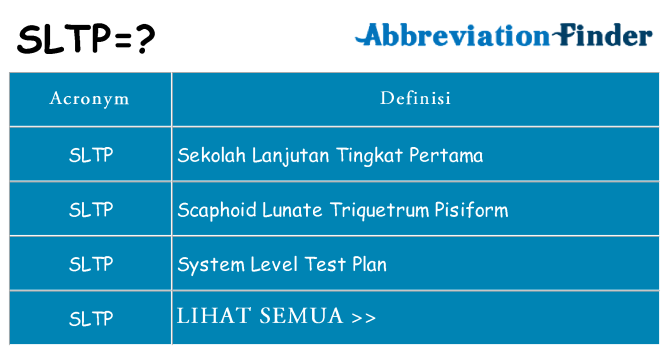Apa yang tidak sltp berdiri untuk