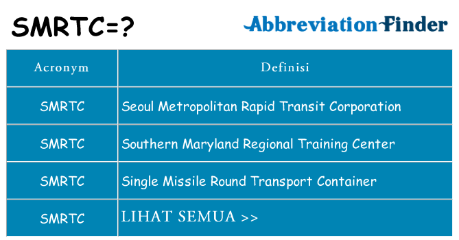 Apa yang tidak smrtc berdiri untuk