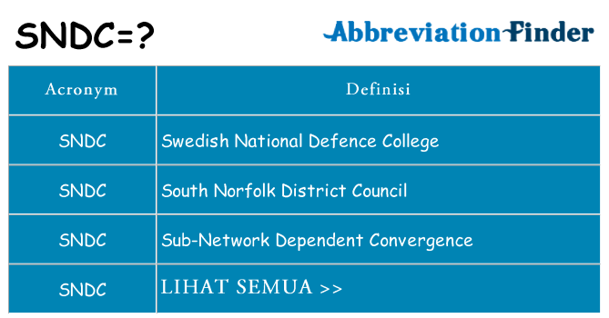 Apa yang tidak sndc berdiri untuk