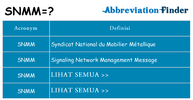 Apa yang tidak snmm berdiri untuk
