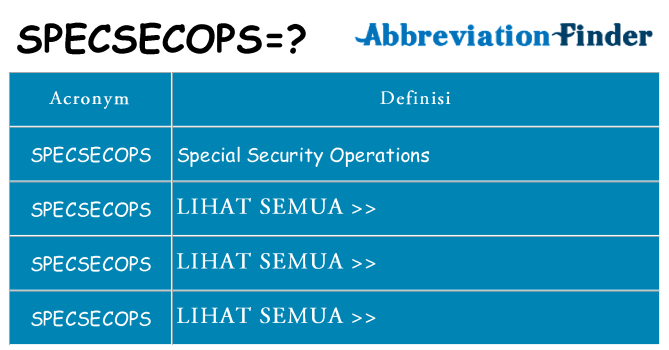 Apa yang tidak specsecops berdiri untuk
