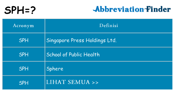 Apa yang tidak sph berdiri untuk