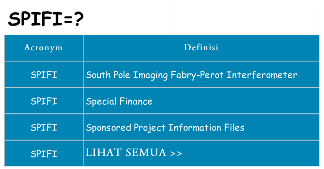 Apa yang tidak spifi berdiri untuk