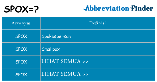 Apa yang tidak spox berdiri untuk