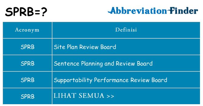 Apa yang tidak sprb berdiri untuk