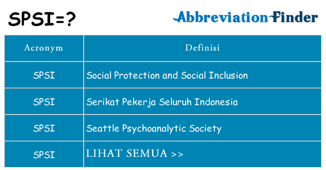Apa yang tidak spsi berdiri untuk
