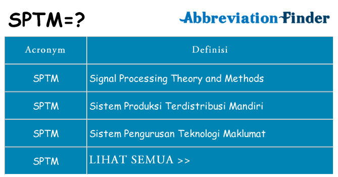 Apa yang tidak sptm berdiri untuk
