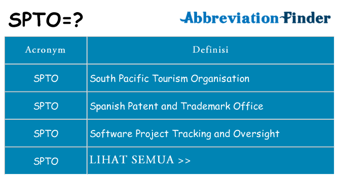 Apa yang tidak spto berdiri untuk