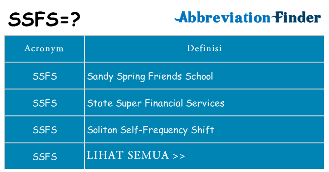 Apa yang tidak ssfs berdiri untuk