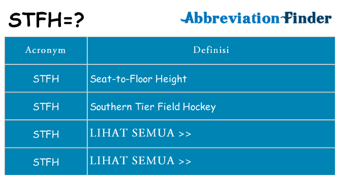 Apa yang tidak stfh berdiri untuk