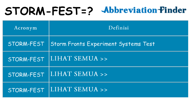 Apa yang tidak storm-fest berdiri untuk
