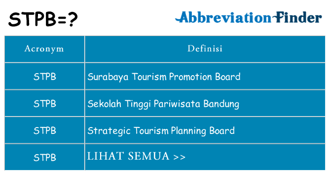 Apa yang tidak stpb berdiri untuk