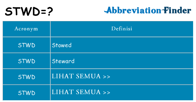 Apa yang tidak stwd berdiri untuk