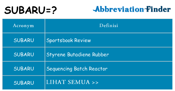 Apa yang tidak subaru berdiri untuk
