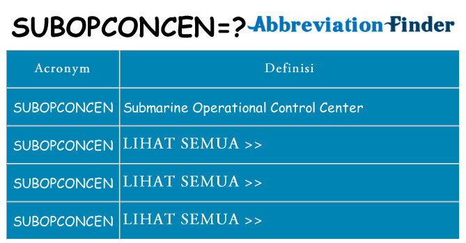 Apa yang tidak subopconcen berdiri untuk