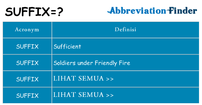 Apa yang tidak suffix berdiri untuk