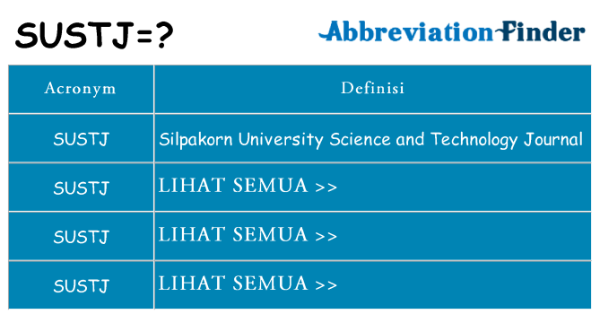 Apa yang tidak sustj berdiri untuk