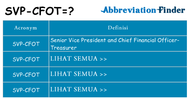 Apa yang tidak svp-cfot berdiri untuk