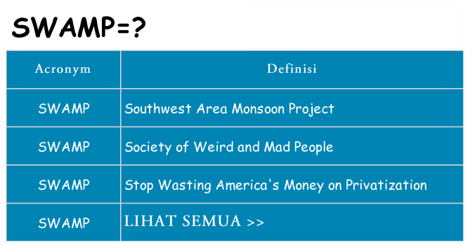 Apa yang tidak swamp berdiri untuk