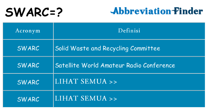 Apa yang tidak swarc berdiri untuk