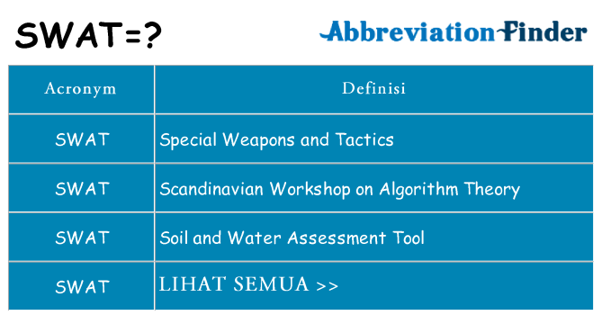 Apa yang tidak swat berdiri untuk