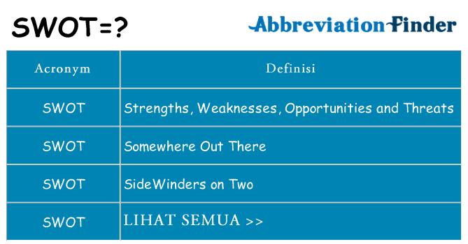 Apa yang tidak swot berdiri untuk