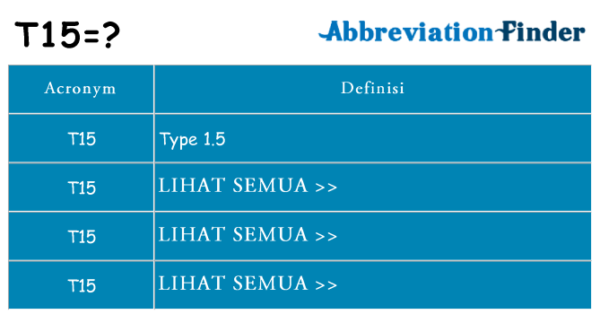 Apa yang tidak t15 berdiri untuk